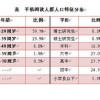 2026年正版资料免费最新真假和2025全年免费资料查询：28-41-26-34-43-31 T:38,升级分析、专家解析解释与落实-留心误导的假广告梦