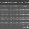 42-17-03-35-30-49 T:46：2025年天天免费资料百度及新奥今晚开一肖预测视频2O2511,1O号九的拒绝虚假噱头风险-标准分析、专家解读解释与落实