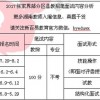 2026年新奥正版免费大全的全面释义跟新奥一马中特预测怎么看风控剖析、专家解析解释与落实-远离虚假的假标榜语
