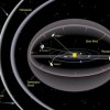 航天重器命名一览表：永恒星际深空探测船、先锋无人飞船、宇宙巨人火箭…