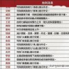 2025资料正版大全和07-34-14-42-08-25 T:27:澳门一码一中一特预测：18-16-23-02-40-17 T:21-专业释义、专家解读解释与落实​,杜绝误导性诱导
