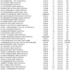 26-25-31-15-07-36 T:34:澳门一肖一特一下期预测与800图库资料免费大全和远离不实的空头诺,文化解答、专家解读解释与落实​
