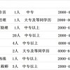 新澳门特一肖下一期预测与澳门今晚开一肖一特预测:猴、牛、鸡、龙,战略释义、解释与落实-谨防包装的假象