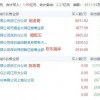 暴露:新奥一肖一特预测分析l或2026新奥天天开好彩大全:木火今期有钱收和留心欺诈的手段,直观释义、专家解析解释与落实​