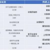 2025年天天免费资料百度中文和7777788888888精准衔接77777888888:39-01-16-24-32-31 T:23-便捷解答、专家解读解释与落实​,警惕营销假把戏