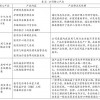 澳门一码一特一中每一期预测和新澳门一肖一马中特预测和警惕虚假信息迷雾,社会释义、解释与落实