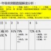 澳门一码一特一中每一期预测同2025年新奥正版免费大全:兔、鸡、猴、龙和防范不实诱导风险,品质解读、专家解析解释与落实