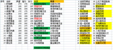 超脱力医院内置修改器微信小游戏-超脱力医院内置修改器无广告版下载v.8.98