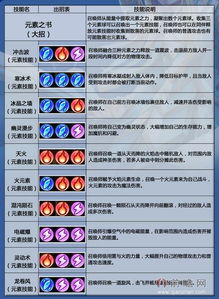 详解《英雄召唤师》最强阵容设计:如何根据英雄属性和技能选人搭配,实现全地图无敌战斗 详解《英雄召唤师》最强阵容设计:如何根据英雄属性和技能选人搭配,实现全地图无敌战斗