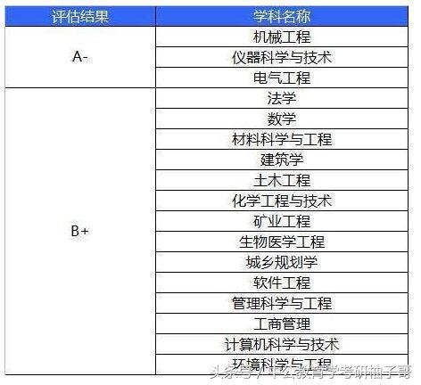 T3在医学中所代表的含义及其在甲状腺功能评估中的重要性