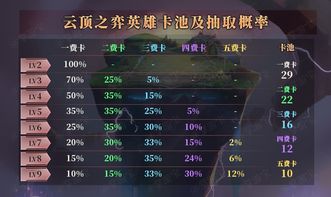 皇家冒险团攻略:全方位解析策略与技巧,助你轻松挑战各大关卡! 皇家冒险团攻略:全方位解析策略与技巧,助你轻松挑战各大关卡!