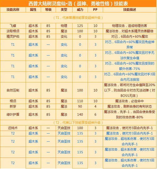 探寻仙魔道典:古老智慧与神秘力量的奥秘探寻路径 探寻仙魔道典:古老智慧与神秘力量的奥秘探寻路径