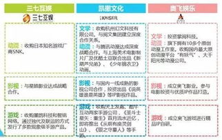 探索寓教于乐的新模式:以星糖消消乐红包版为例,讲述互动娱乐软件和财经理财相结合的创新之路 探索寓教于乐的新模式:以星糖消消乐红包版为例,讲述互动娱乐软件和财经理财相结合的创新之路