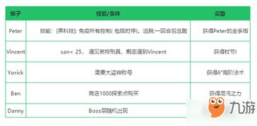铸时匠攻略第二章:深度解读、技巧分享和实用建议,轻松掌握成功奥秘 铸时匠攻略第二章:深度解读、技巧分享和实用建议,轻松掌握成功奥秘
