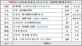 新手指南:详细的组装电脑清单及部件布局表格图片解析 新手指南:详细的组装电脑清单及部件布局表格图片解析