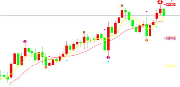 边际猎人2024年预估价格：市场专家揭秘未来价格走势!