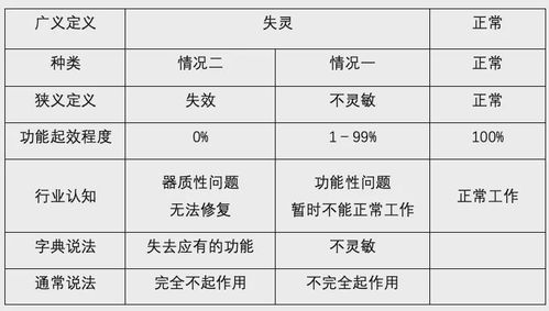 新门内部资料免费公开同2025全年免费资料大全前沿剖析、专家解读解释与落实-防范不实诱导风险