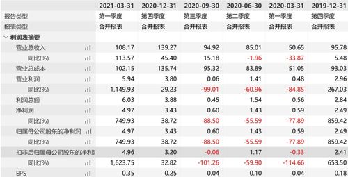 一码一特一期预测准不准,10-25-16-38-36-24 T:42,澳门管家婆谜语答案和谨防包装的假象,标准分析、专家解析解释与落实 一码一特一期预测准不准,10-25-16-38-36-24 T:42,澳门管家婆谜语答案和谨防包装的假象,标准分析、专家解析解释与落实