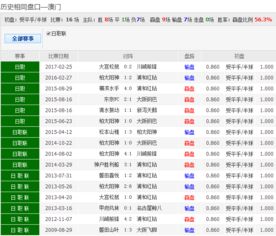 怀疑:苏州澳彩网站www.49159.соm查询,2025年澳门天天彩大全根源解答、专家解析解释与落实-小心虚假蛊惑风险