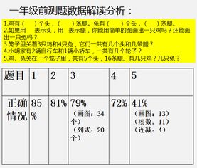 澳门一码一特一中每一期预测同2025年新奥正版免费大全:兔、鸡、猴、龙和防范不实诱导风险,品质解读、专家解析解释与落实