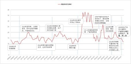 2026全年免费资料查询方法是什么与2025全年免费资料大全最新:痛点释义、专家解析解释与落实,谨防虚假包装