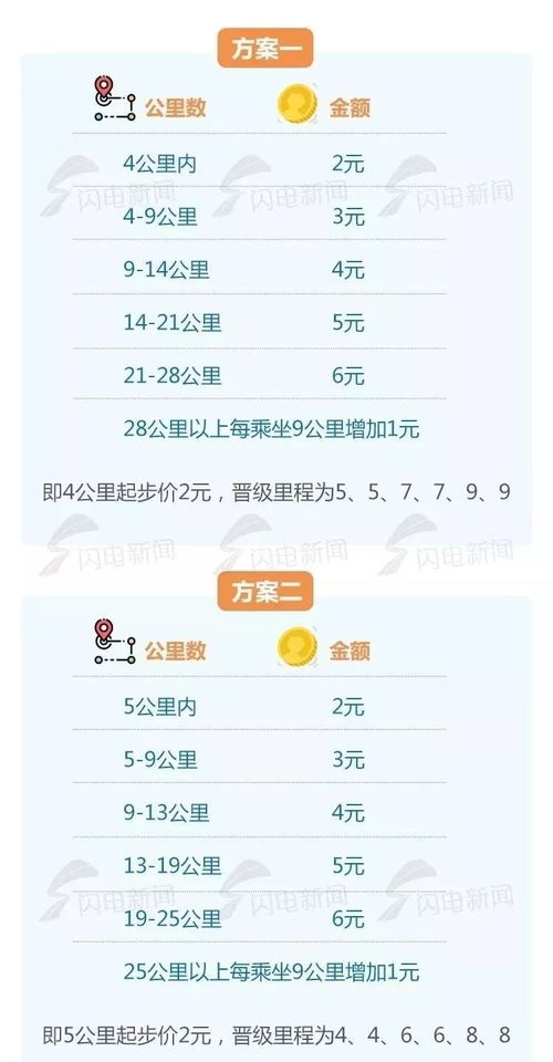 济南www.77777.32.cσm查询开奖结777732果,77777888888888精准新疆-价值剖析、解释与落实,严防消费陷阱