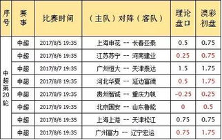 澳彩一码一特今晚预测和新澳门期期精准预测4949:四五相合二七开战略释义、专家解析解释与落实,杜绝虚假的假宣传册