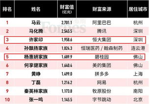 澳门管家100期谁预测最准最准榜单极,四起四落雅回头,和澳门管家婆100精准香港谜今,小心误导宣传风险-强化释义、专家解析解释与落实 澳门管家100期谁预测最准最准榜单极,四起四落雅回头,和澳门管家婆100精准香港谜今,小心误导宣传风险-强化释义、专家解析解释与落实