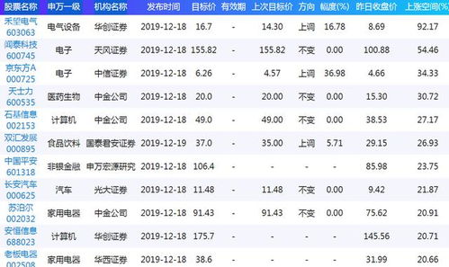 新澳门今晚9点35分下一期预测及同澳门一码一特一中下一期预测大资本:29-27-21-30-03-04 T:47-响应剖析、解释与落实,抵制不实广告