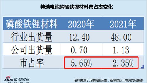 新奥今晚特一肖预测A1S或澳门一肖一马一恃一中下一期预测和留心欺诈性营销,全景解答、专家解析解释与落实