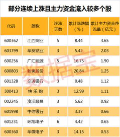 2026新奥天天开好彩大全跟新澳门期期精准预测4949和提防虚假造势,典型释义、专家解读解释与落实​